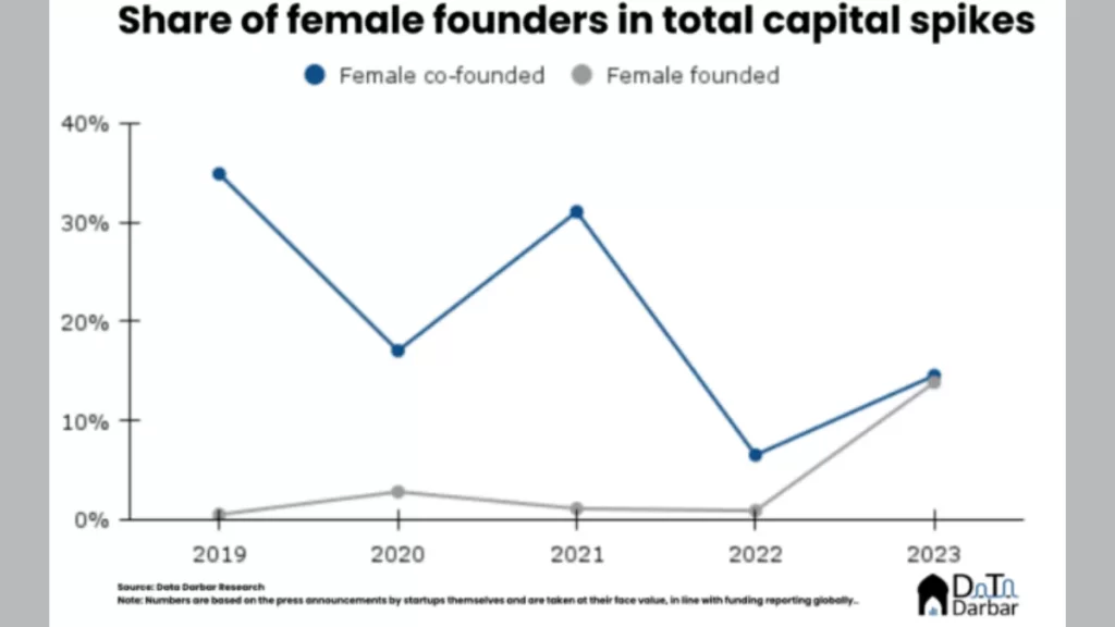 Startup Funding Pakistan